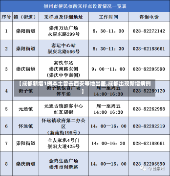 【成都新增1例本土曾去西安等地出差,成都出现新增病例】