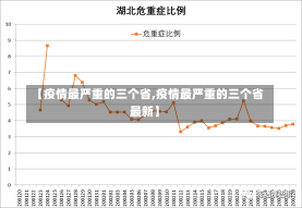 【疫情最严重的三个省,疫情最严重的三个省最新】