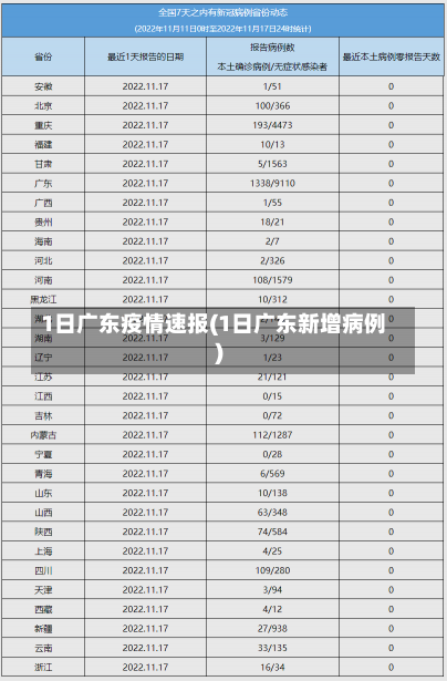 1日广东疫情速报(1日广东新增病例)