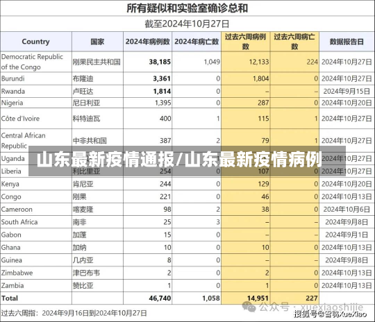 山东最新疫情通报/山东最新疫情病例