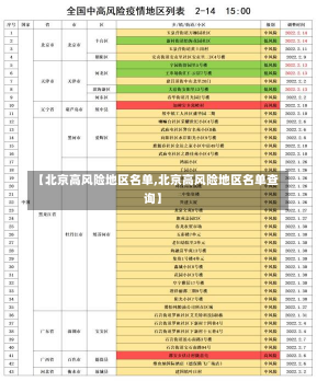 【北京高风险地区名单,北京高风险地区名单查询】