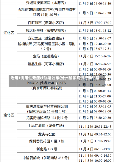 沧州1例阳性无症状轨迹公布(沧州确诊病例行动轨迹)