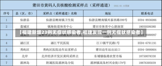 【福建新增23例无症状感染者,福建发现一例无症状感染者】