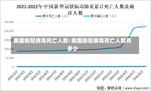 美国新冠病毒死亡人数/美国新冠病毒死亡人数有多少