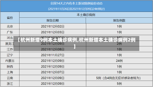 【杭州新增9例本土确诊病例,杭州新增本土确诊病例2例】