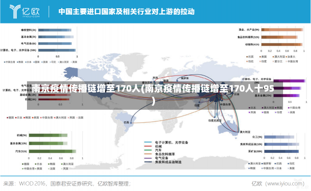 南京疫情传播链增至170人(南京疫情传播链增至170人十95)