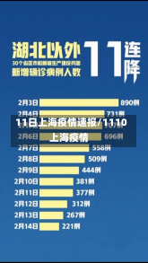 11日上海疫情速报/1110上海疫情