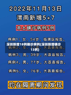 深圳新增18例确诊病例(深圳新增确诊13例)