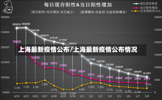 上海最新疫情公布/上海最新疫情公布情况