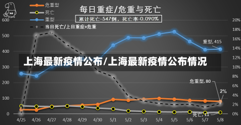 上海最新疫情公布/上海最新疫情公布情况