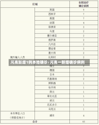 河南新增1例本地确诊/河南一新增确诊病例