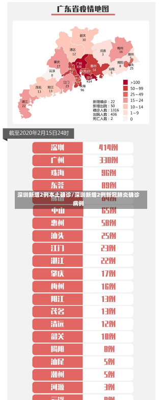 深圳新增2例本土确诊/深圳新增2例新冠肺炎确诊病例