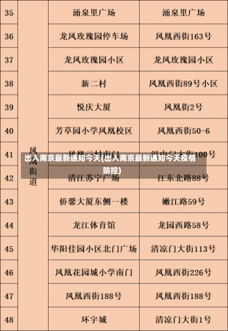 出入南京最新通知今天(出入南京最新通知今天疫情防控)