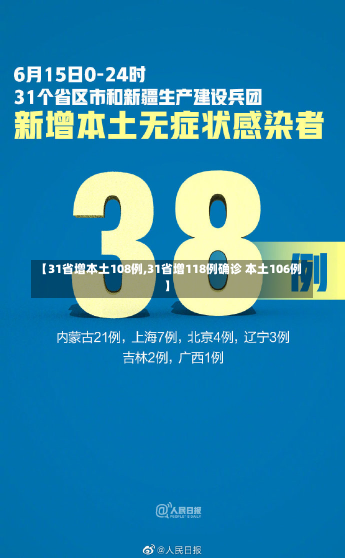 【31省增本土108例,31省增118例确诊 本土106例】