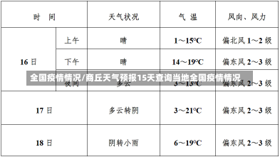 全国疫情情况/商丘天气预报15天查询当地全国疫情情况