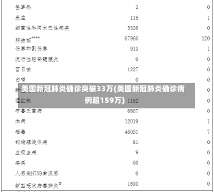 美国新冠肺炎确诊突破33万(美国新冠肺炎确诊病例超159万)