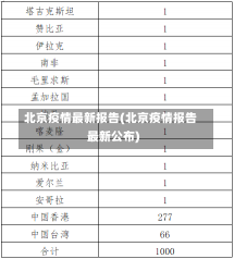 北京疫情最新报告(北京疫情报告最新公布)