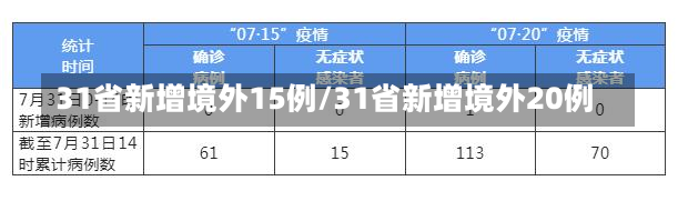 31省新增境外15例/31省新增境外20例