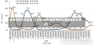 南京疫情已蔓延至15省份26市(南京疫情已蔓延至多少省市)