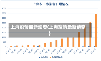 上海疫情最新动态(上海疫情最新动态)