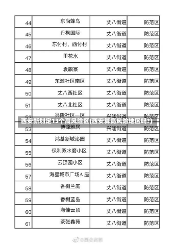 西安新划定13个高风险区(西安算高风险地区吗?)