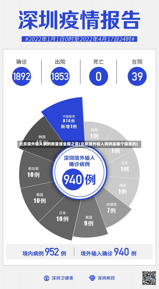 北京境外输入病例数量居全国之首(北京境外输入病例是哪个国家的)