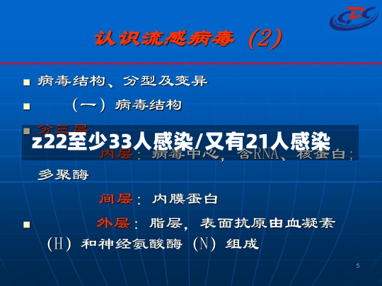 z22至少33人感染/又有21人感染