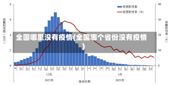 全国哪里没有疫情(全国哪个省份没有疫情)