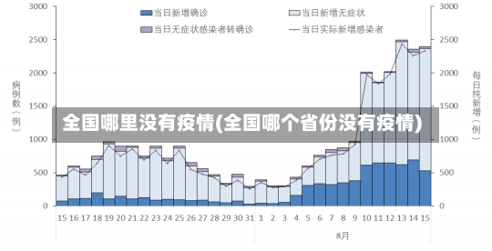 全国哪里没有疫情(全国哪个省份没有疫情)