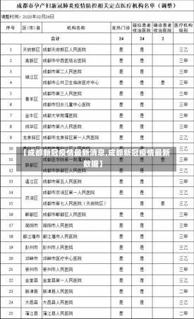 【成都新冠疫情最新消息,成都新冠疫情最新数据】