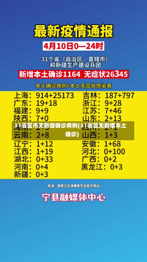 31省区市无新增确诊病例(31省区无新增本土确诊)