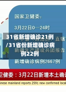 31省新增确诊21例/31省份新增确诊病例22例