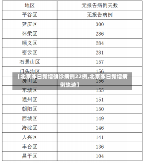 【北京昨日新增确诊病例22例,北京昨日新增病例轨迹】