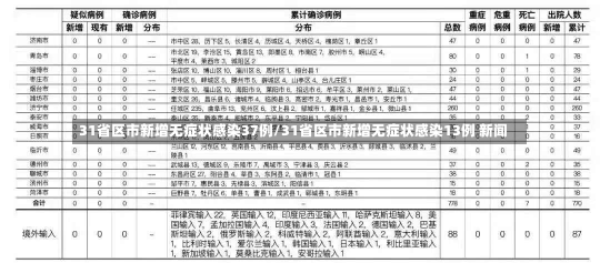 31省区市新增无症状感染37例/31省区市新增无症状感染13例 新闻