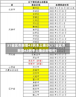 31省区市新增42例本土确诊(31省区市新增42例本土确诊好福利)