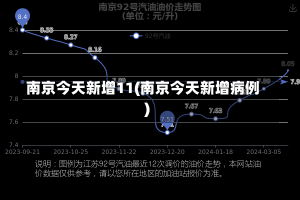 南京今天新增11(南京今天新增病例)