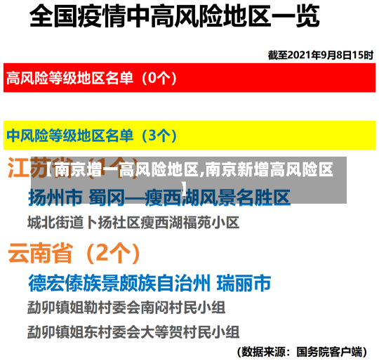 【南京增一高风险地区,南京新增高风险区】