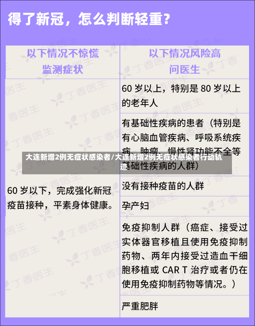 大连新增2例无症状感染者/大连新增2例无症状感染者行动轨迹