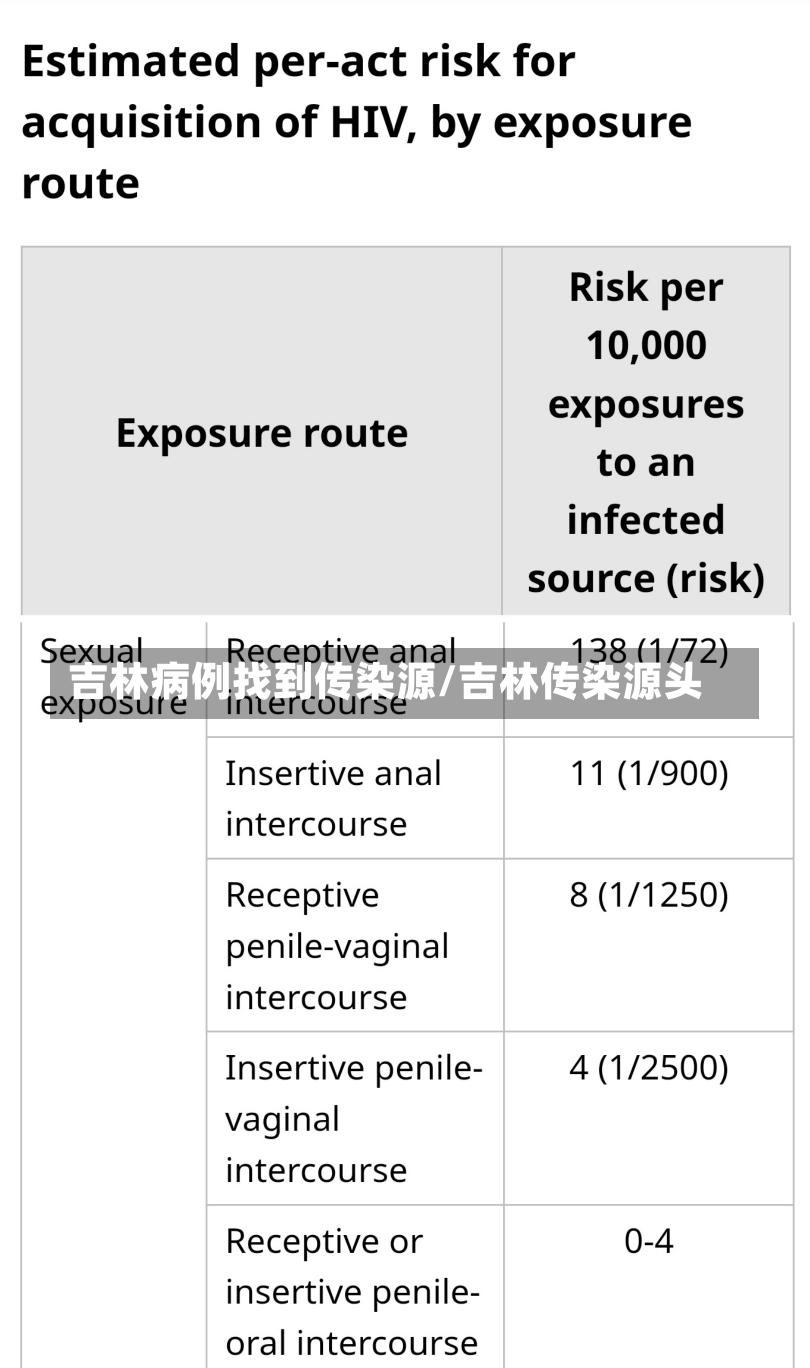 吉林病例找到传染源/吉林传染源头