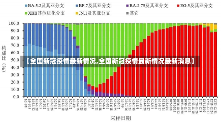 【全国新冠疫情最新情况,全国新冠疫情最新情况最新消息】