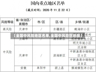 【全国中风险地区名单,全国中风险区地图】