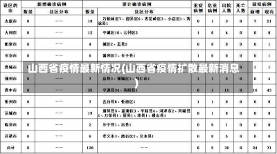 山西省疫情最新情况(山西省疫情扩散最新消息)