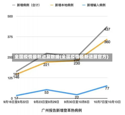 全国疫情最新进展数据(全国疫情最新进展官方)