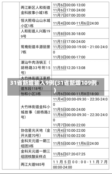 31省新增输入9例(31省新增109例)