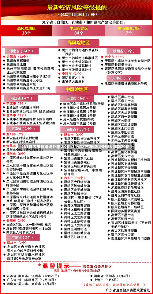 【31省区市新增境外输入9例,31省区市新增境外输入病例20例】