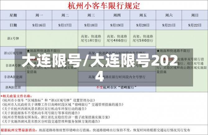 大连限号/大连限号2024