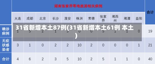 31省新增本土87例(31省新增本土61例 本土)