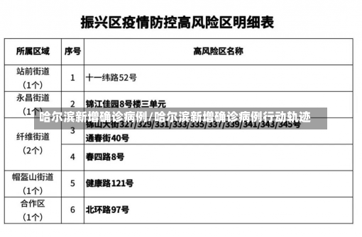 哈尔滨新增确诊病例/哈尔滨新增确诊病例行动轨迹