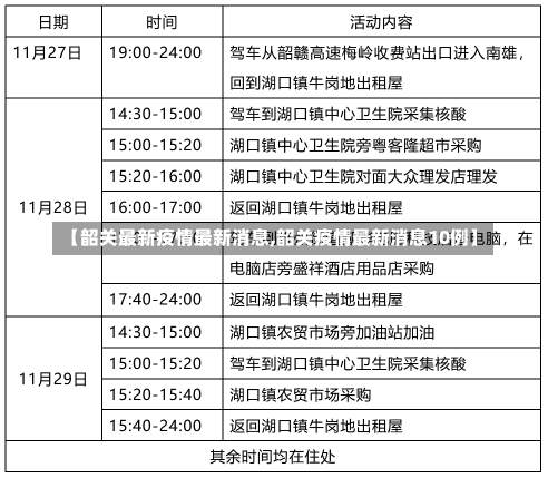 【韶关最新疫情最新消息,韶关疫情最新消息10例】