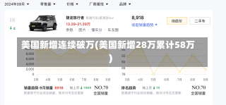 美国新增连续破万(美国新增28万累计58万)